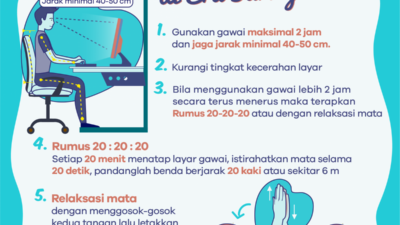 Tips Menjaga Kesehatan Mata Di Era Digital