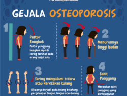 Osteoporosis: Fisiologi Dan Pencegahan