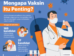 Pentingnya Vaksinasi Untuk Mencegah Penyakit Menular