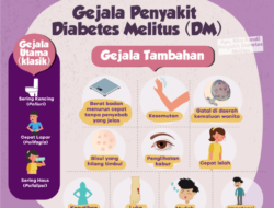 Diabetes: Komplikasi Dan Manajemen