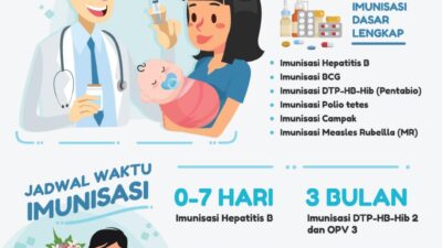 Kesehatan Anak Dan Imunisasi