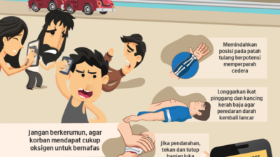 Menangani Kecelakaan Dengan Bijak: Langkah-langkah Pertolongan Pertama Setelah Kecelakaan Motor