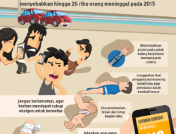 Menangani Kecelakaan Mobil: Langkah-langkah Pertolongan Pertama Yang Harus Diketahui