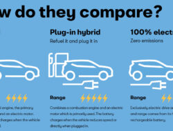 Mengenal Lebih Dekat Teknologi Hibrida Plug-in Pada Motor