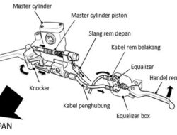 Teknologi Terbaru Dalam Sistem Pengereman Darurat Untuk Motor