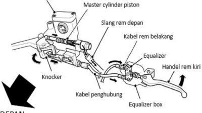 Teknologi Terbaru Dalam Sistem Pengereman Darurat Untuk Motor