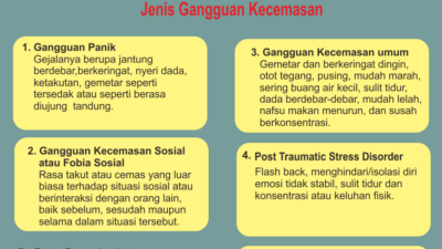 Ansietas: Jenis Dan Pengobatan