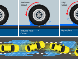 Memahami Risiko Dan Cara Mengatasi Aquaplaning Saat Berkendara Di Hujan