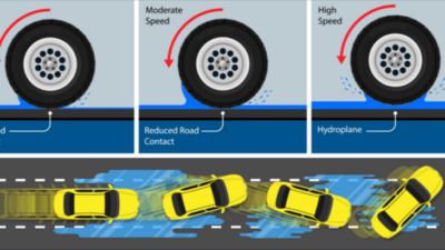 Memahami Risiko Dan Cara Mengatasi Aquaplaning Saat Berkendara Di Hujan