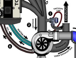 Mengenal Lebih Dekat Teknologi Turbocharger Pada Motor