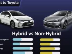 Perbandingan Performa: Mobil Konvensional Vs Mobil Hibrida