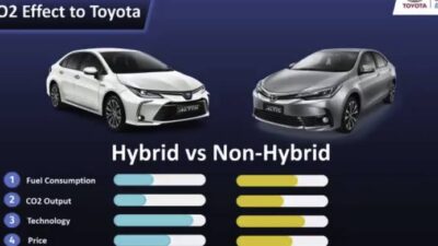 Perbandingan Performa: Mobil Konvensional Vs Mobil Hibrida