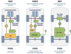 Mengenal Lebih Dekat Teknologi Hibrida Plug-in