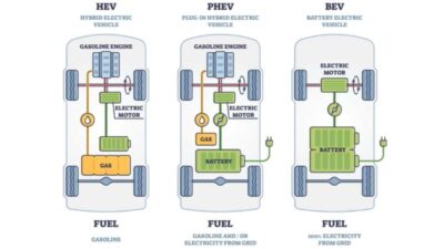 Mengenal Lebih Dekat Teknologi Hibrida Plug-in