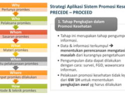 Evaluasi Kesehatan: Metode Dan Teknik