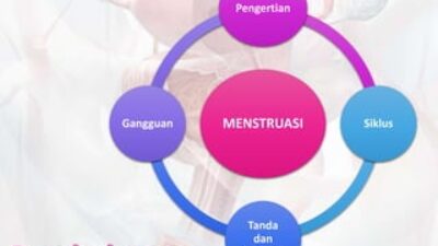 Kesehatan Menstruasi: Siklus Dan Gangguannya