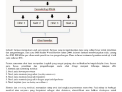 Penelitian Klinis Dan Pengembangan Obat Baru