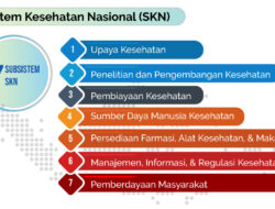 Kesehatan Lingkungan Dan Perubahan Iklim: Ancaman Dan Solusi