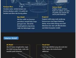 Panduan Lengkap Memilih Mobil Bekas Yang Berkualitas