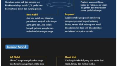 Panduan Lengkap Memilih Mobil Bekas Yang Berkualitas