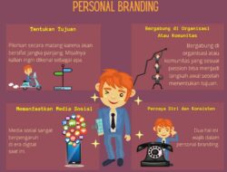 Membangun Strategi Pengembangan Personal Branding