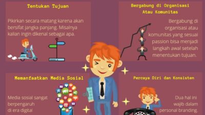 Membangun Strategi Pengembangan Personal Branding