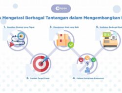 Mengatasi Tantangan Bisnis Online Di Masa Depan