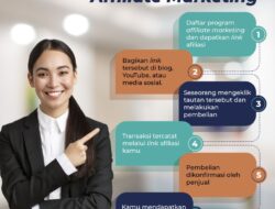 Membangun Program Affiliate Marketing Yang Menguntungkan Untuk Pengusaha