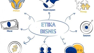 Memahami Etika Bisnis Digital Dalam Penggunaan Data Konsumen