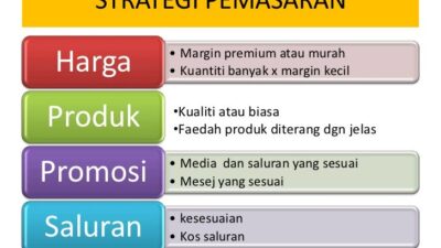 Strategi Pemasaran Online Untuk Produk Ikan Segar