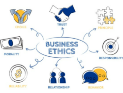 Memahami Etika Bisnis Online Yang Berkelanjutan